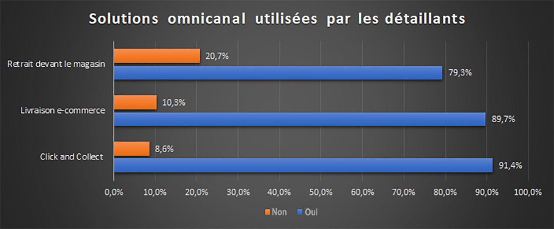 A graph chart displays data collected from VDC research agency for Brother regarding the state of the transport and logistics industry