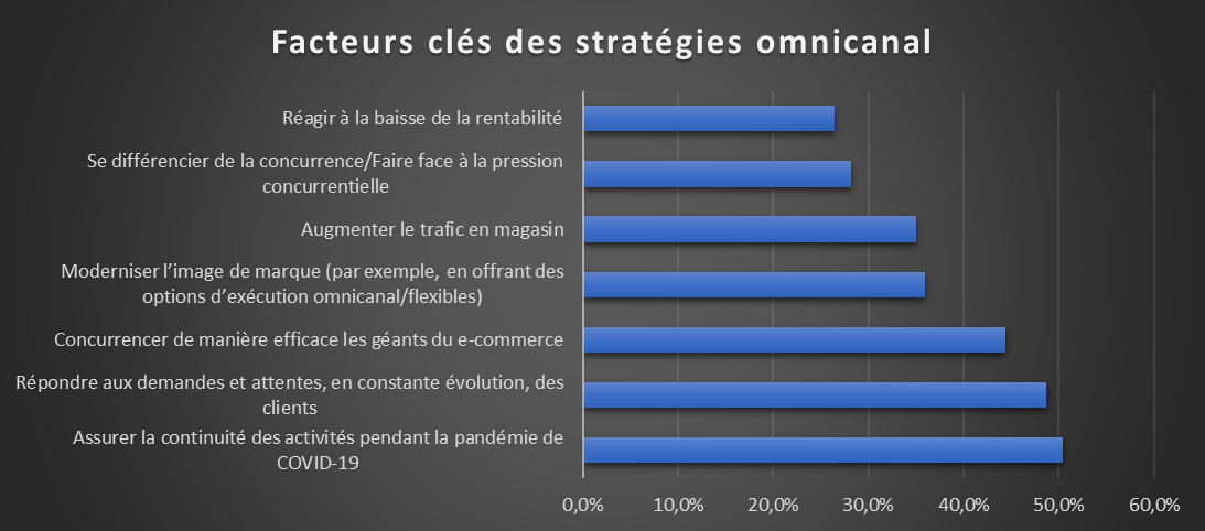 A graph chart displays data collected from VDC research agency for Brother regarding the state of the transport and logistics industry