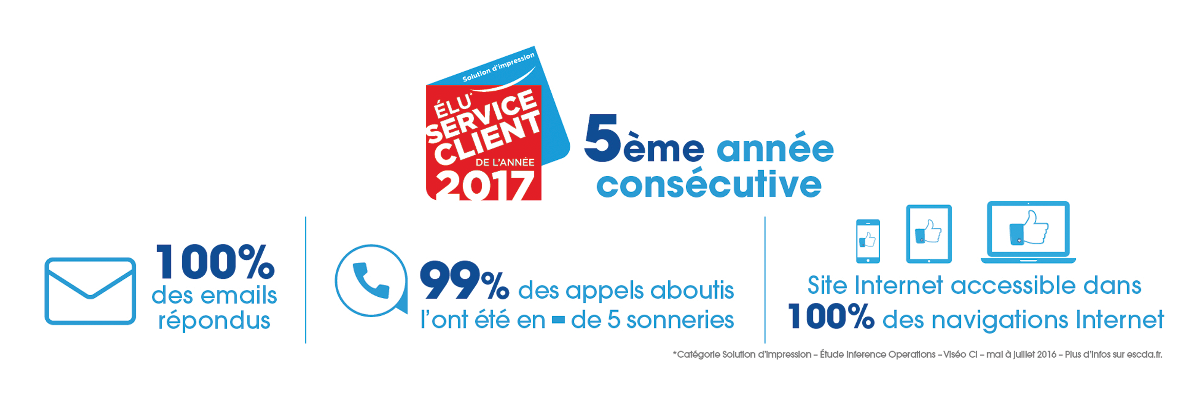 Service client 2017 - Brother France